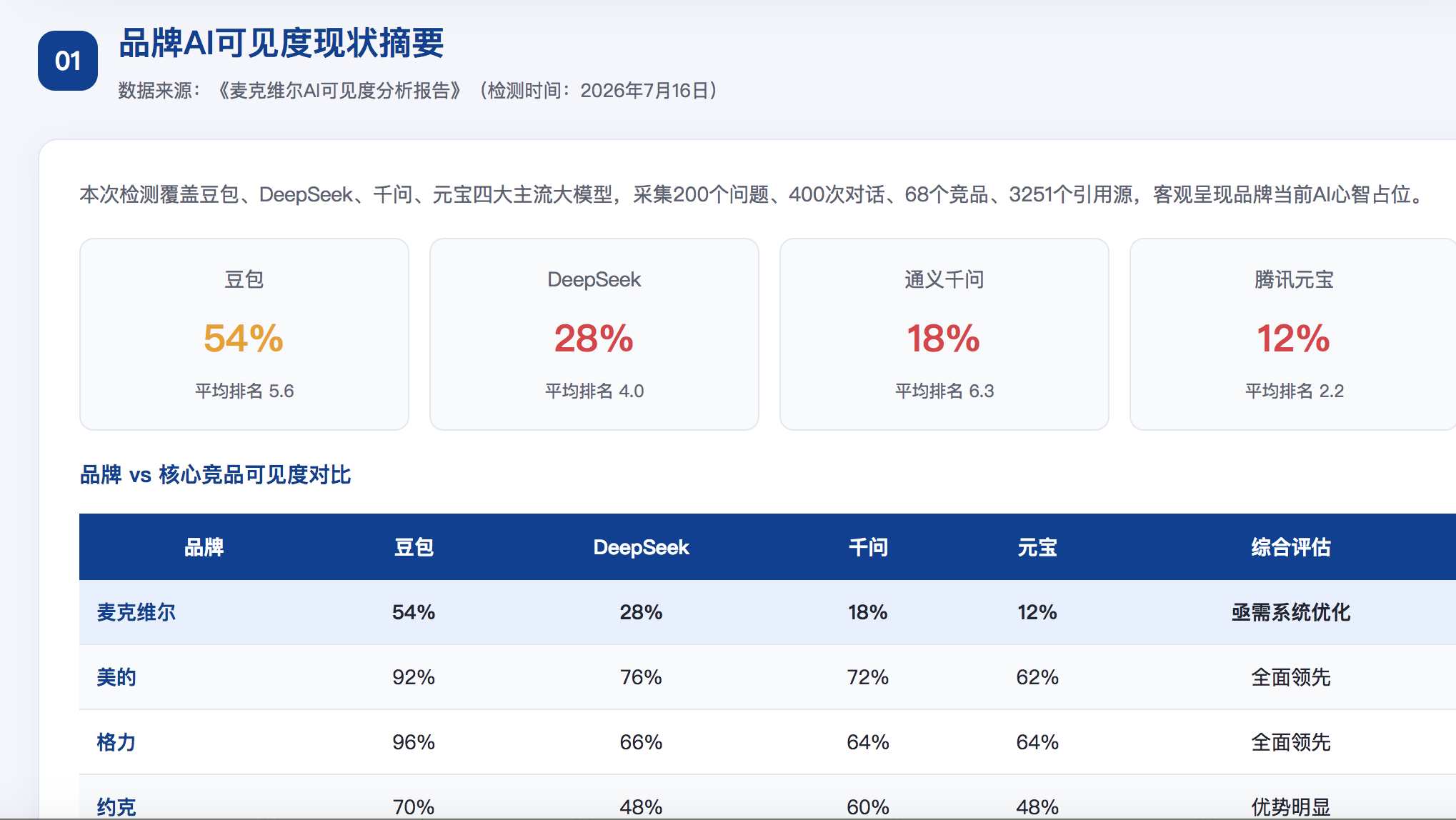 本溪geo分析报告